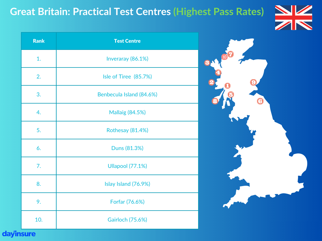 Great Britain: practical test centres