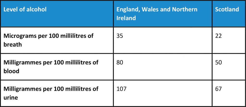 level of alcohol table