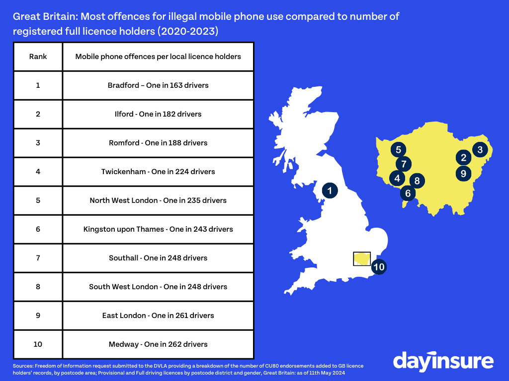 Map of offences for illegal mobile phone use by demographic